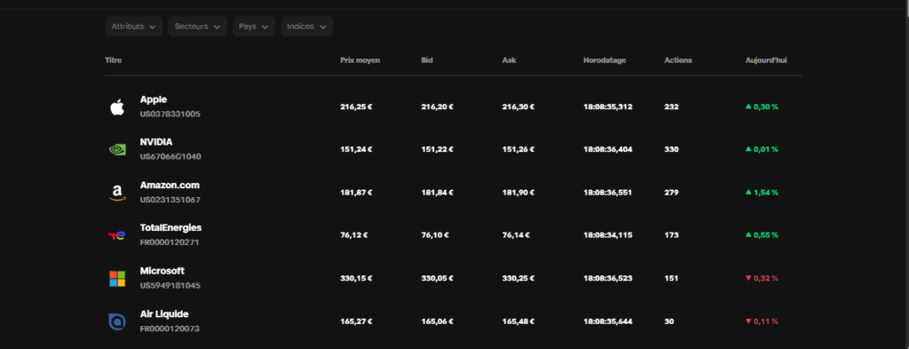 Trade Republic vs eToro