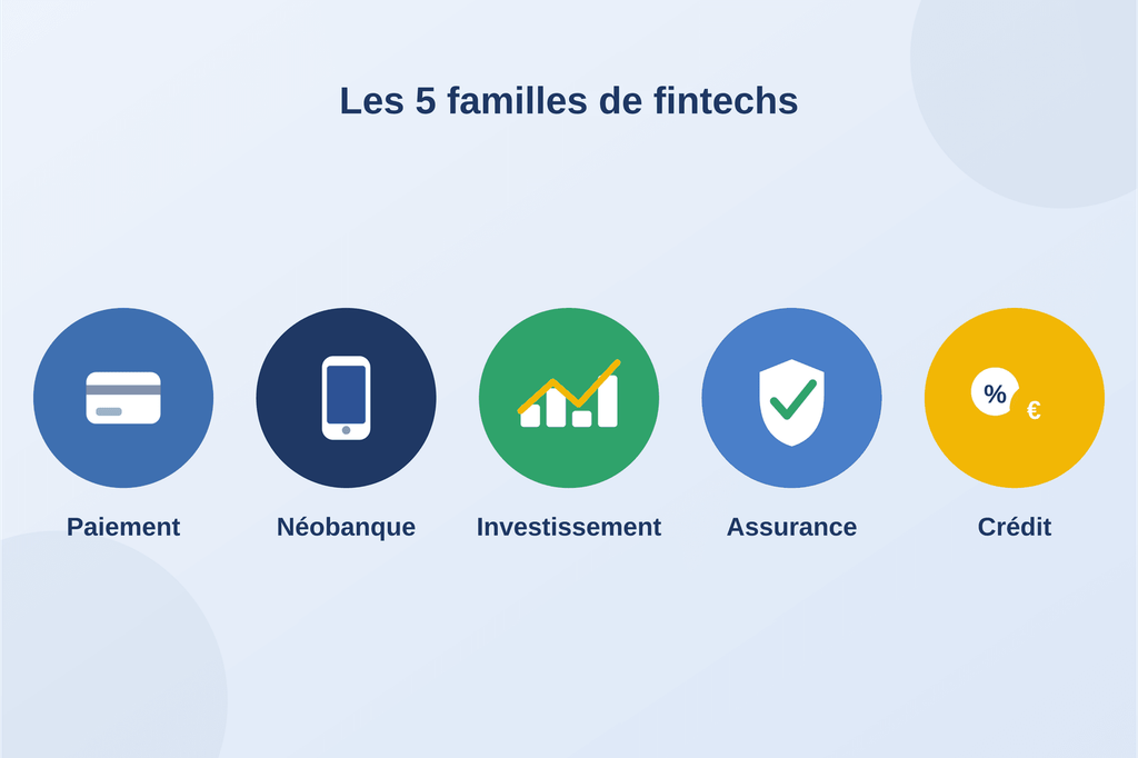 Qu'est-ce qu'une fintech